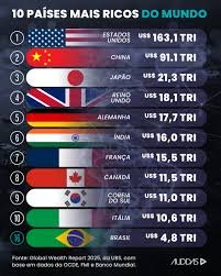 Explicação ampla sobre indicadores de riqueza e seus efeitos dentro dos países.